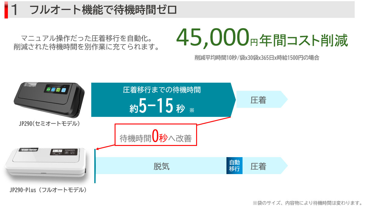 【85%OFF!】 フードシールド 業務用 真空パック器 JP290 標準版 真空パック機 kochi-ot.main.jp